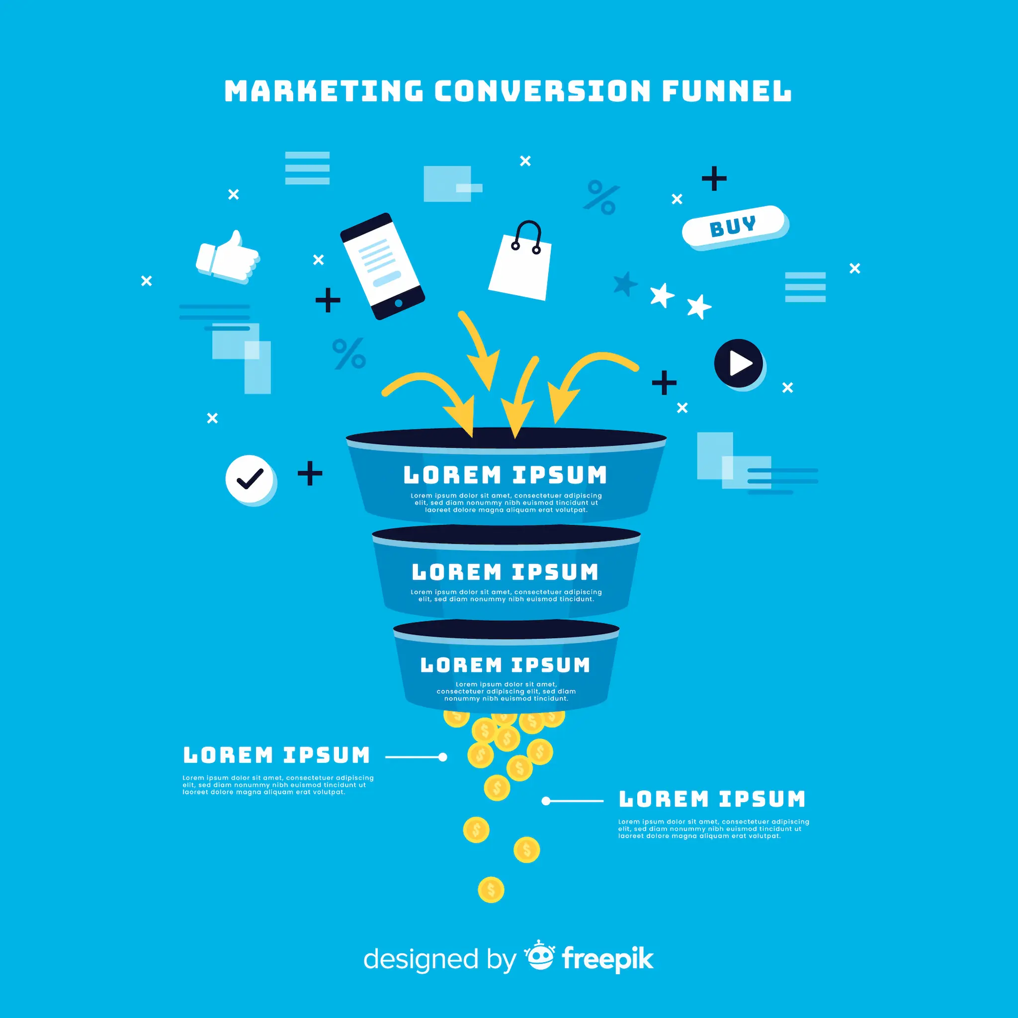 funnel de conversion