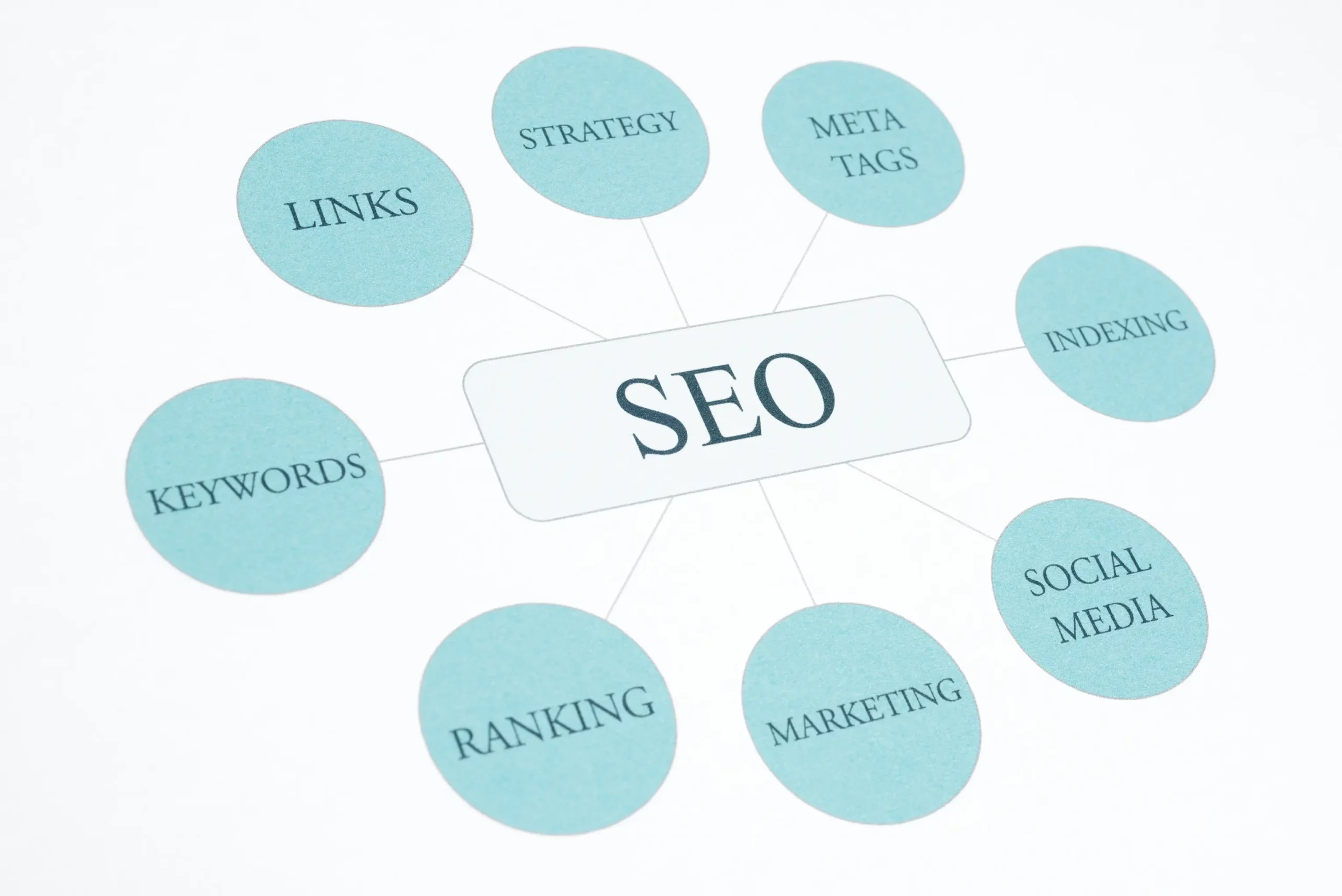 optimisation contenu seo